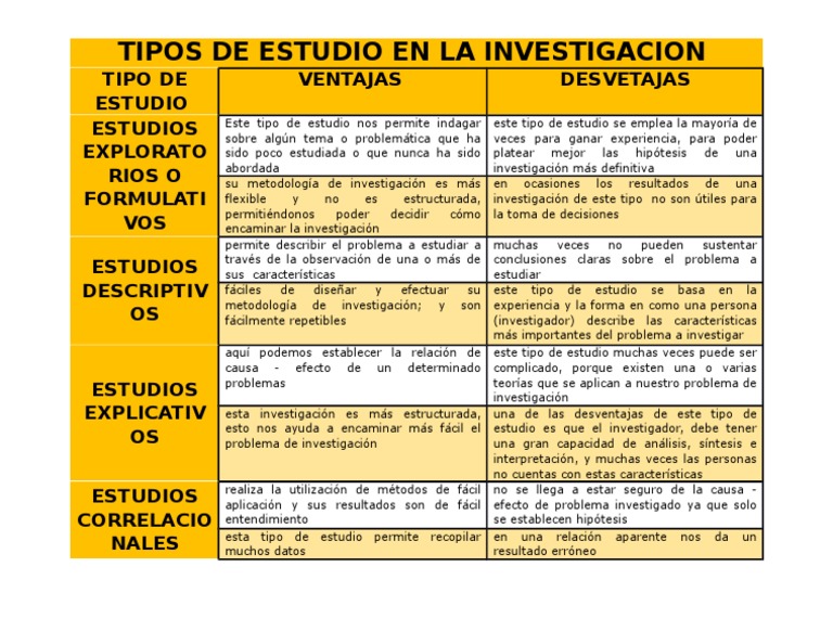 TIPOS DE ESTUDIO VENTAJAS Y DESVENTAJAS