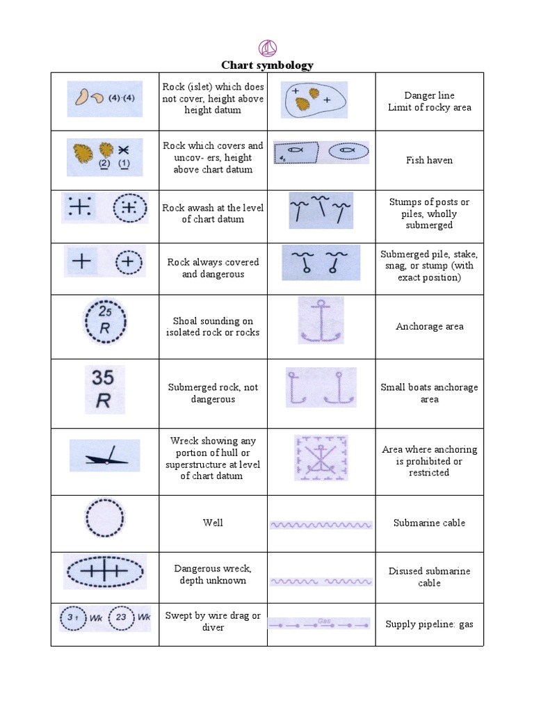 Nautical Chart Symbols and Meanings | PDF | Travel | Technology ...