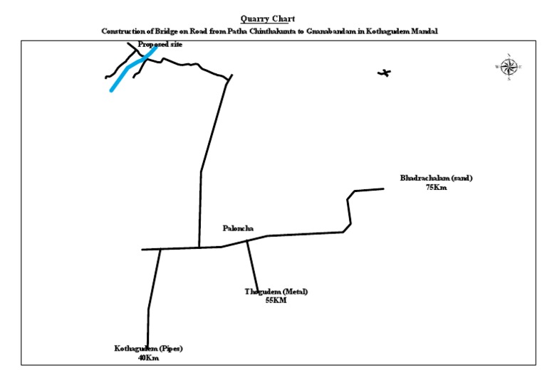 Quarry Chart | PDF