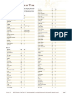 DND Monsters by Type 1.0