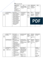 Yearly Plan Form 5 SCIENCE