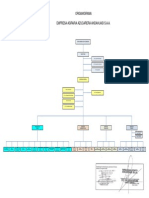 Organigrama Empresarial