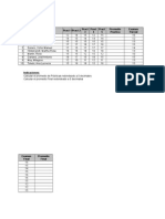 Funciones Promedios de Evaluaciones