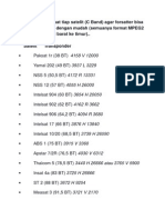 Frekuensi terkuat satelit C Band untuk tracking mudah