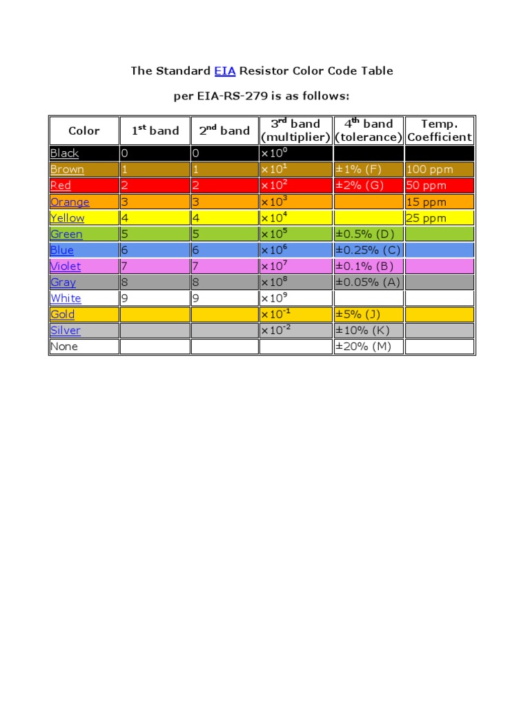The Standard EIA Resistor Color Code Table PDF Art Media Graphic