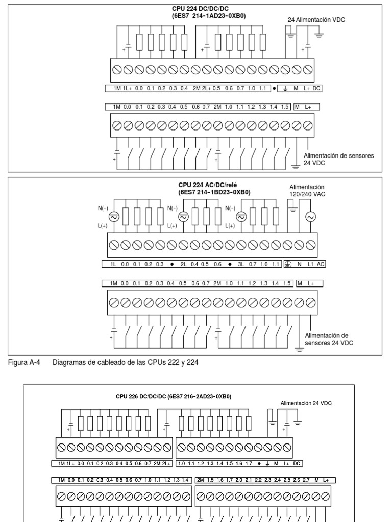 Especificaciones de CPU 224 y 226 | PDF