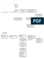 Fashion Process Flow:: Purchasing: PO Creation