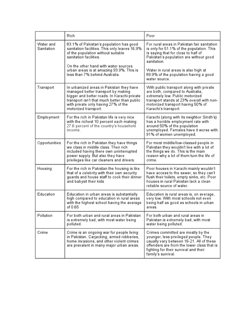 7 differences rich vs poor image
