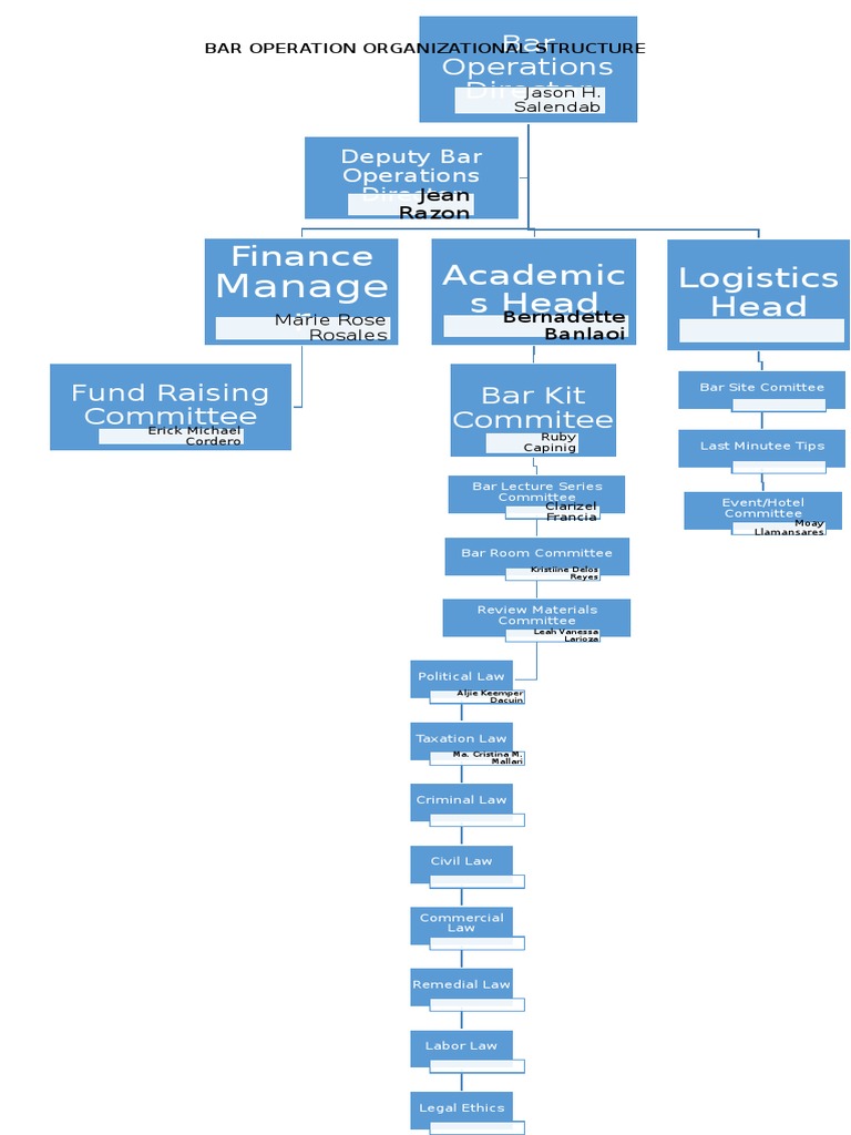 Bar Operations Organizational Structure | PDF | Politics | Law