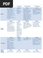 Engagment Models Comparison