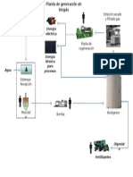 Diagrama Físico Planta Biogas