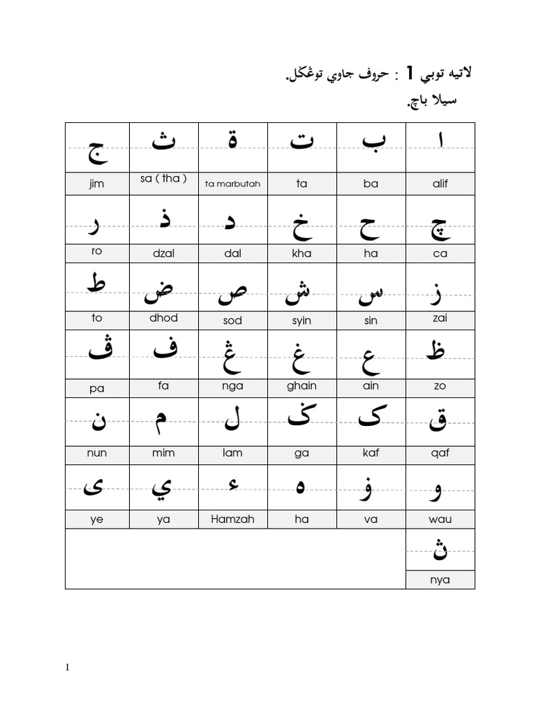 Modul Bacaan KCJ V | PDF