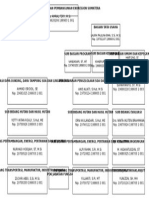 Struktur Organisasi P3ES