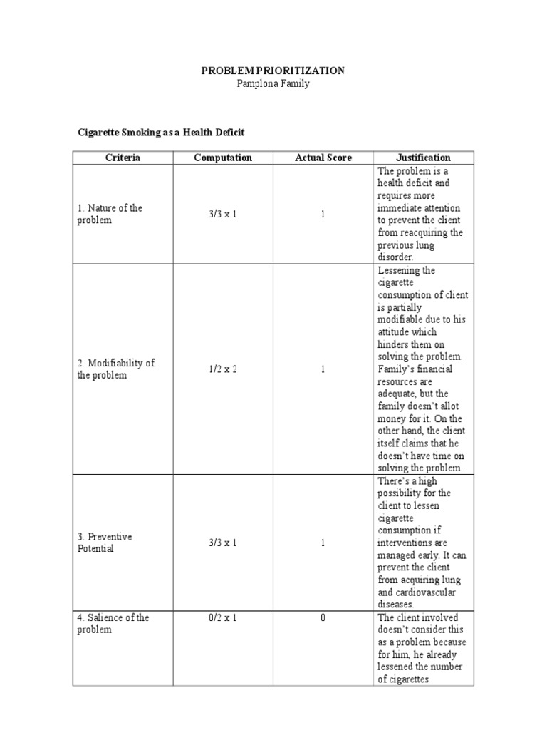 Problem Prioritization | PDF | Wellness