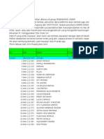 Pelaporan IPK Angkatan 2012 Semester 6