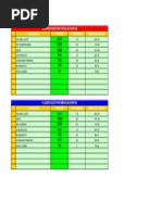 Ranking 2015 - Pontos Das Associações Atualizado Até 20-10