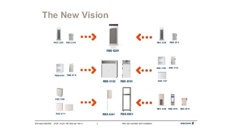 Ericsson RBS Evolution | PDF