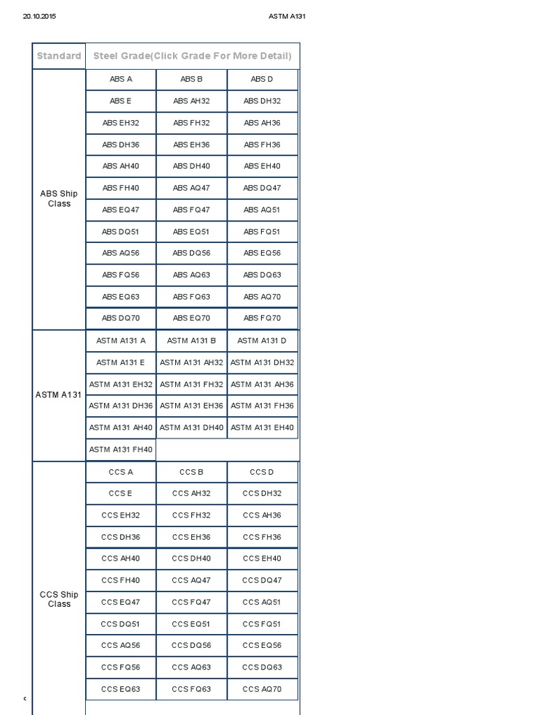 Astm A131 Comparison Table , A131/A131M Standard Specification for ...
