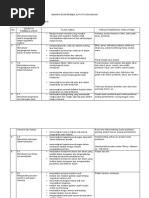 Senarai Amali Biologi Form 5 Pdf