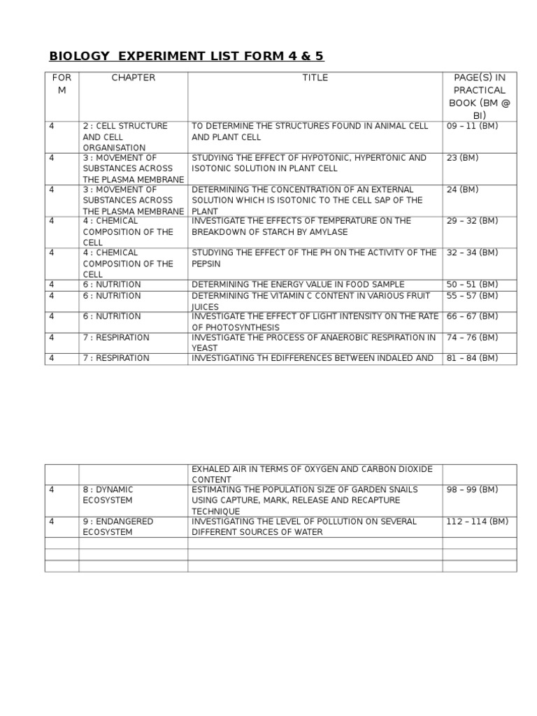 Biology Experiment List Form 4 5 Pdf