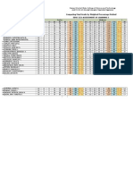 Grading System