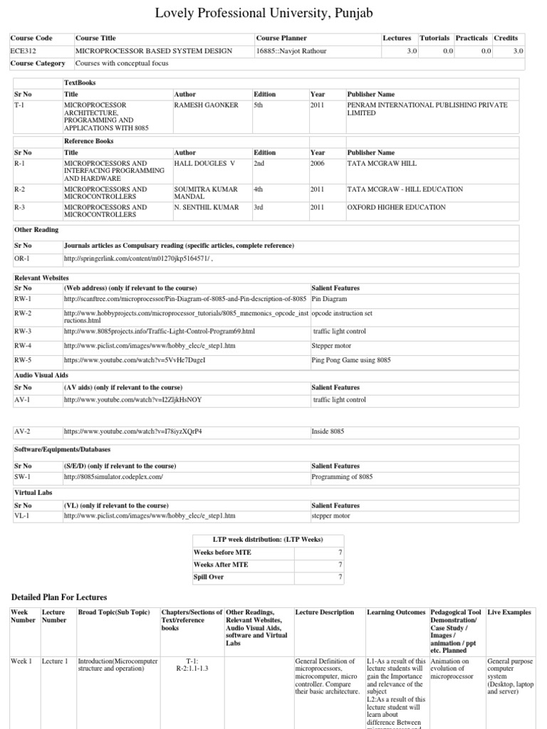 ECE312 Microprocessor Based System Design 16885::navjot Rathour 3.0 0.0 ...