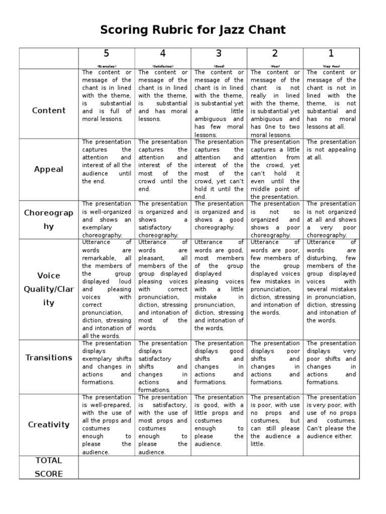 5 Scoring Rubrics | PDF | Semiotics | Human Communication