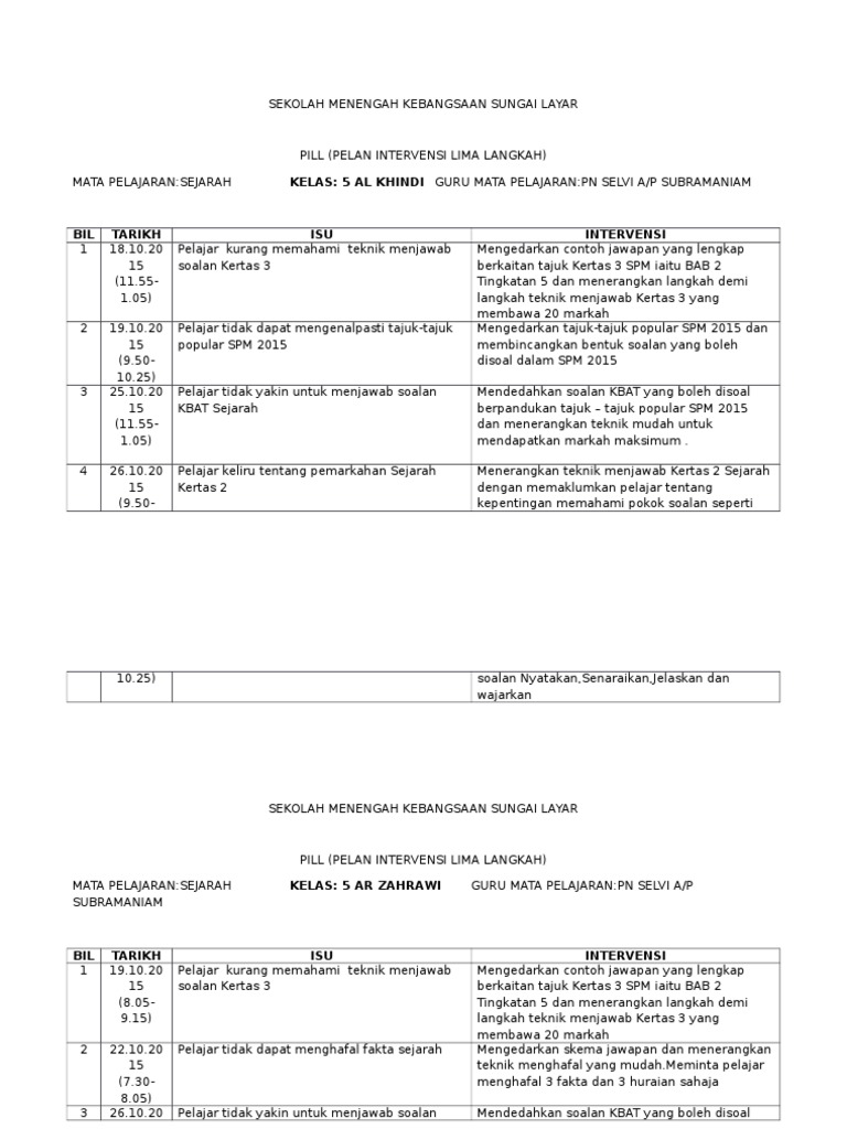Intervensi Sejarah Spm 2 Minggu Pdf