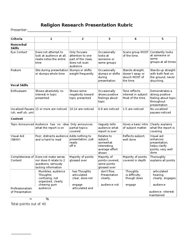 Presentation Rubric | PDF