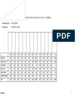 Resumen de Areas Declaradas Por Cultivo Y Comision: Campaña Agrícola: Subcampaña