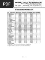 Download Harga Pengiriman Sepeda Motor by Ridwan Arifin SN28609899 doc pdf