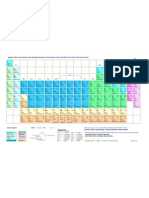 Periodic Table With Combining Capacities