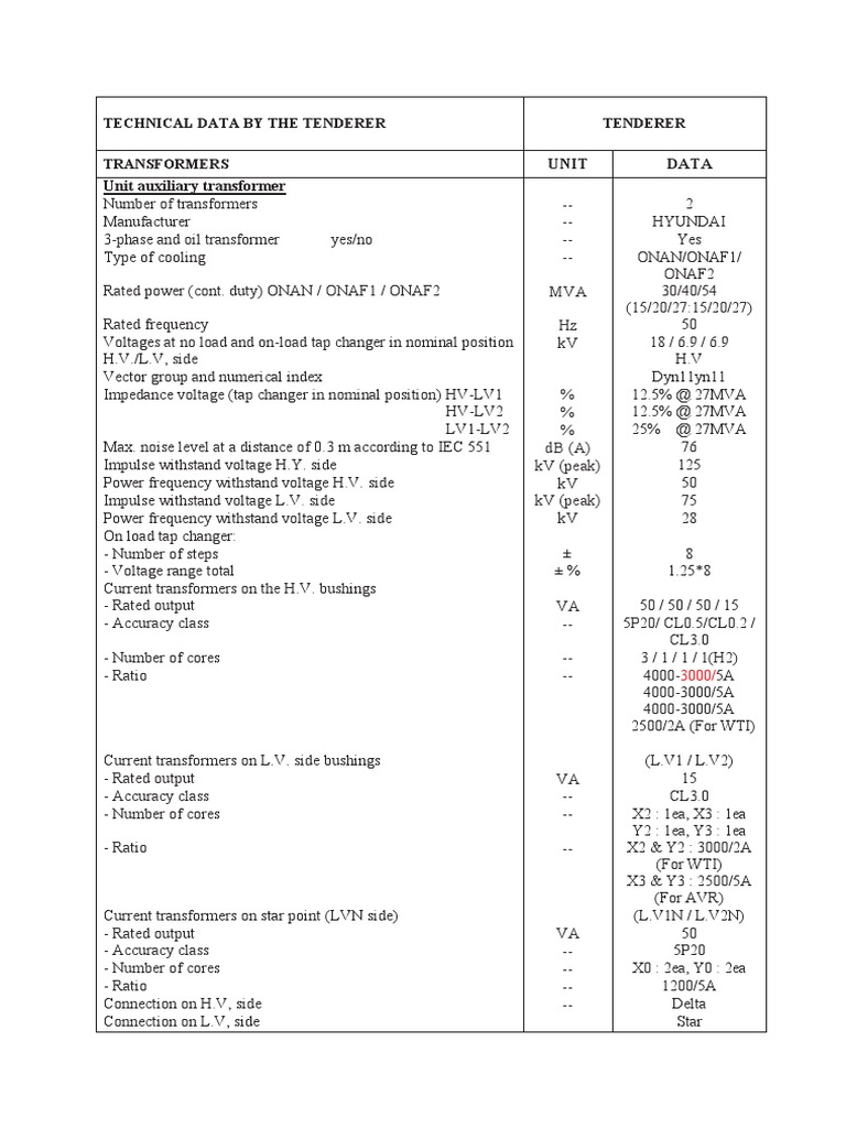 Unit Auxiliary Transformer Specifications | PDF | Transformer | Power ...