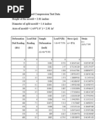 Unconfined Compression Test Data