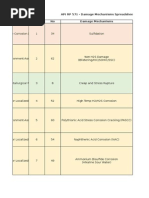 API 571 Damage Mechanisms | PDF | Corrosion | Fracture