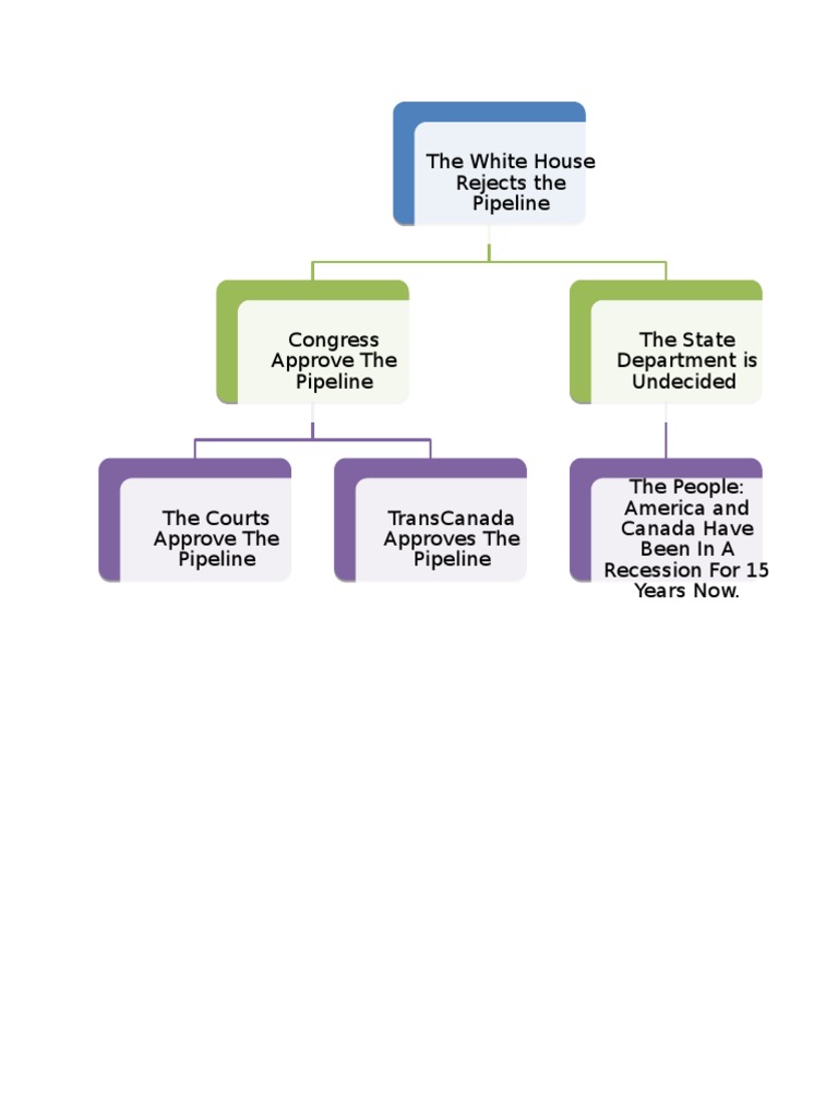 Chart | PDF | Law