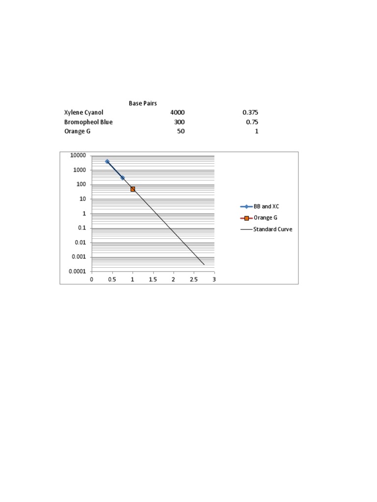 Gel Graph | PDF