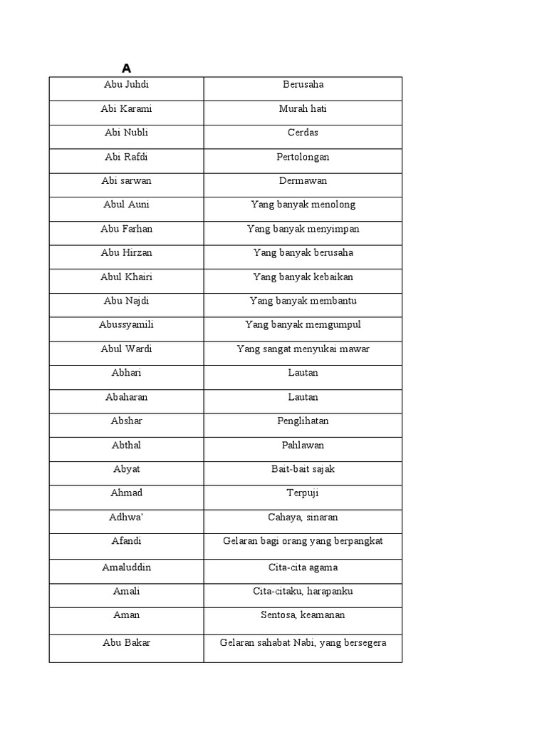 Nama Islam | PDF