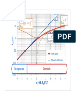 Aproximaciones de La Integral F-D (1)