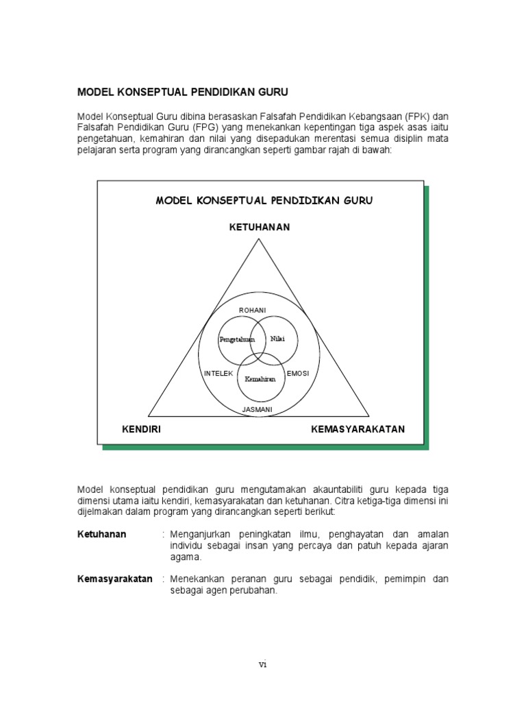 5-Model Konseptual Pendidikan Guru | PDF