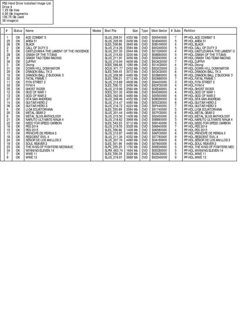 PS2 Hard Drive Game Image List | PDF