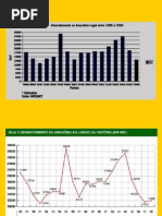 Sistema Nacional de Unidades de Conservação Da Natureza