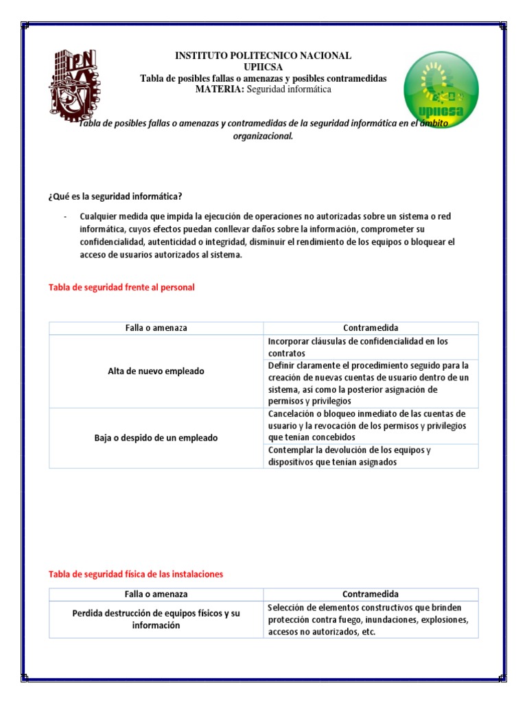 Contramedidas en Ciberseguridad Organizacional | PDF | La seguridad ...