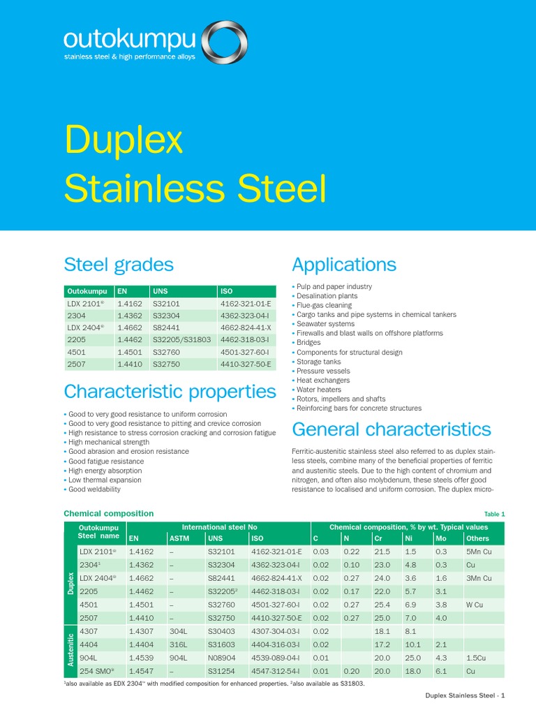 Outokumpu Duplex Stainless Steel Data Sheet Corrosion Heat Treating