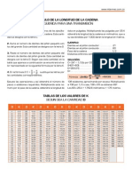 Cálculo longitud cadena transmisión