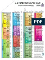 International Chronostratigraphic Chart: International Commission On Stratigraphy V /01