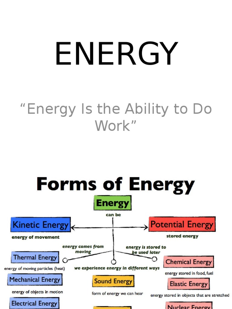 Understanding Energy and Work | PDF | Technology & Engineering