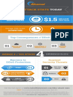 DDoS Attack Stats Today - State of The Internet Infographic