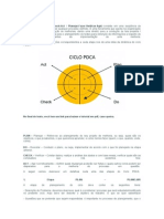 PDCA - Qualidade