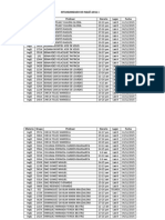 Examen Estandarizado de Inglés 2016-1. Distribución por Profesor